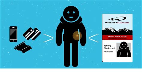 Whistler Blackcomb RFID Access Card 